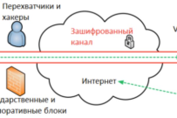 Зайти на кракен тор