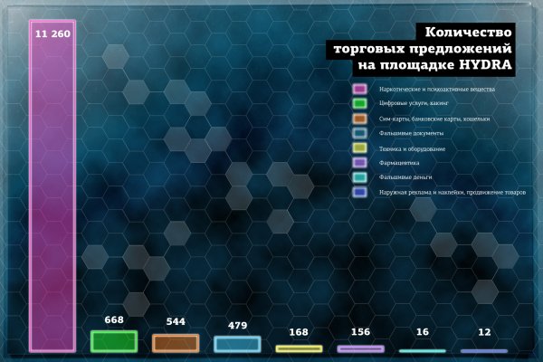 Ссылка на даркнет в тор